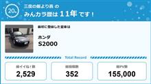 【祝20周年：みんカラでの思い出】