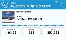 【祝20周年：みんカラでの思い出】