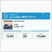 【祝20周年：みんカラでの思 ...