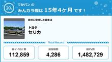【祝20周年：みんカラでの思い出】なんだかんだと…まだまだ乗るぜっ！