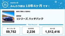 【祝20周年：みんカラでの思い出】