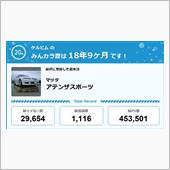 【祝20周年：みんカラでの思 ...