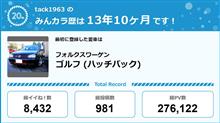 【祝20周年：みんカラでの思い出】