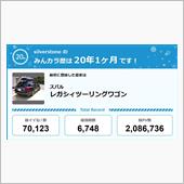 【祝20周年：みんカラでの思 ...