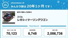 【祝20周年：みんカラでの思い出】