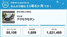 【祝20周年：みんカラでの思い出】