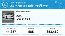 【祝20周年：みんカラでの思い出】