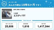 【祝20周年：みんカラでの思い出】