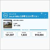 【祝20周年：みんカラでの思 ...
