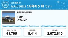 【祝20周年：みんカラでの思い出】