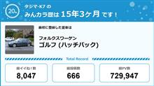 【祝20周年：みんカラでの思い出】