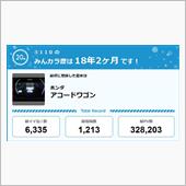 【祝20周年：みんカラでの思 ...