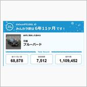 【祝20周年：みんカラでの思 ...