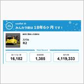【祝20周年：みんカラでの思 ...