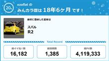 【祝20周年：みんカラでの思い出】当ブログも20周年です～