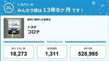 【祝20周年：みんカラでの思い出】