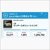 【祝20周年：みんカラでの思 ...