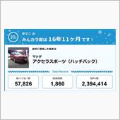 【祝20周年：みんカラでの思 ...
