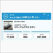 【祝20周年：みんカラでの思 ...