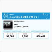【祝20周年：みんカラでの思 ...