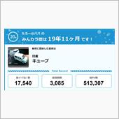 【祝20周年：みんカラでの思 ...