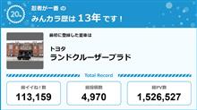 【祝20周年：みんカラでの思い出】