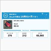 【祝20周年：みんカラでの思 ...