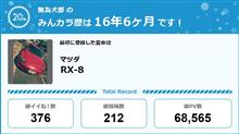 【祝20周年：みんカラでの思い出】