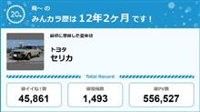 【祝20周年：みんカラでの思い出】　みなさんの支えで！