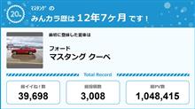 【祝20周年：みんカラでの思い出】V8サウンド最高❗️