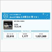 【祝20周年：みんカラでの思 ...