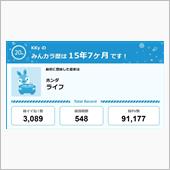 【祝20周年：みんカラでの思 ...