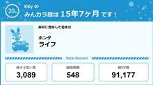 【祝20周年：みんカラでの思い出】