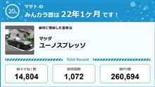 【祝20周年：みんカラでの思い出】