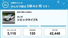 【祝20周年：みんカラでの思い出】