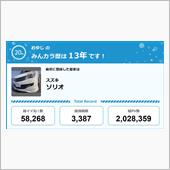 【祝20周年：みんカラでの思 ...