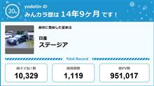 【祝20周年：みんカラでの思い出】