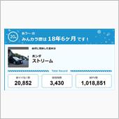【祝20周年：みんカラでの思 ...