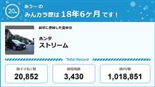 【祝20周年：みんカラでの思い出】