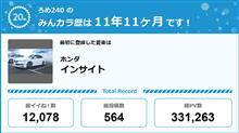 【祝20周年：みんカラでの思い出】