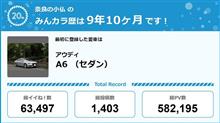 【祝20周年：みんカラでの思い出】