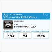【祝20周年：みんカラでの思 ...
