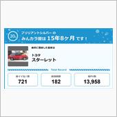 【祝20周年：みんカラでの思 ...