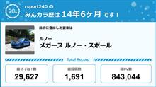 【祝20周年：みんカラでの思い出】