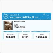 【祝20周年：みんカラでの思 ...
