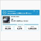 【祝20周年：みんカラでの思 ...