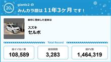 【祝20周年：みんカラでの思い出】