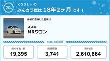 【祝20周年：みんカラでの思い出】