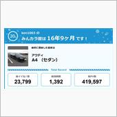 【祝20周年：みんカラでの思 ...