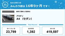 【祝20周年：みんカラでの思い出】